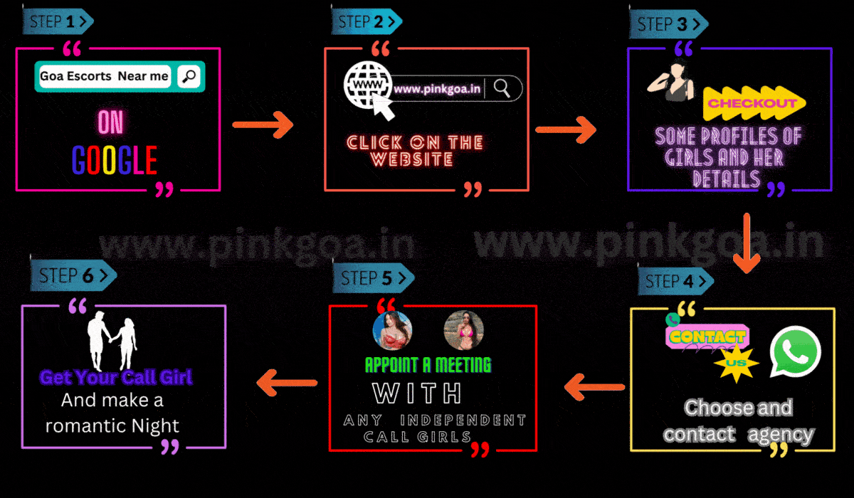 Booking steps of Goa Escorts